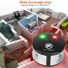 360Â° Ultrasonic Pest Repeller Electronic Plug-in Pest Control Mouse Chaser Blocker Repellent Deterrent